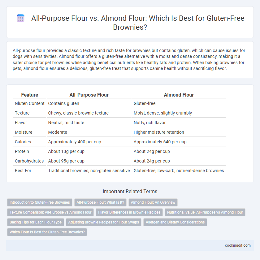 All-Purpose Flour vs. Almond Flour: Which Is Best for Gluten-Free Brownies?