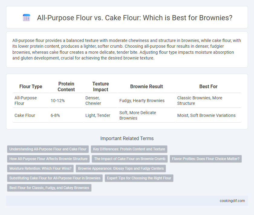 All-Purpose Flour vs. Cake Flour: Which is Best for Brownies?