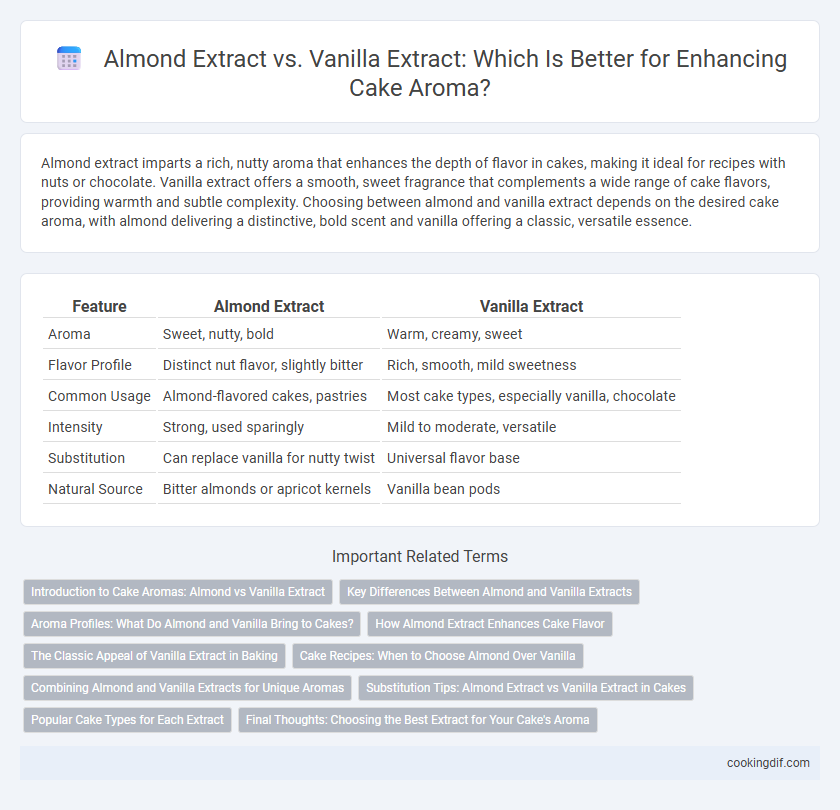 Almond Extract vs. Vanilla Extract: Which Is Better for Enhancing Cake Aroma?