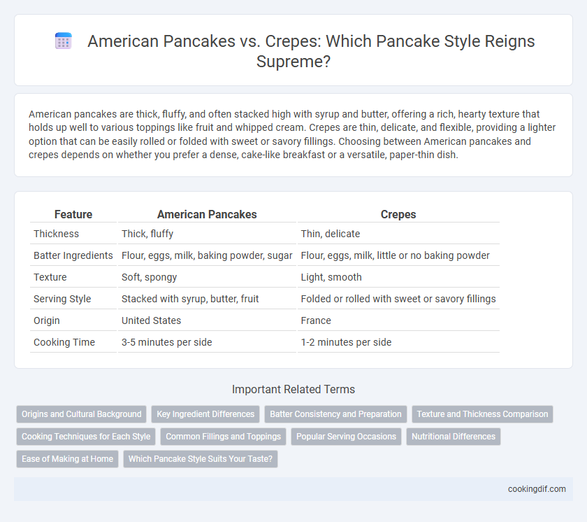 American Pancakes vs. Crepes: Which Pancake Style Reigns Supreme?