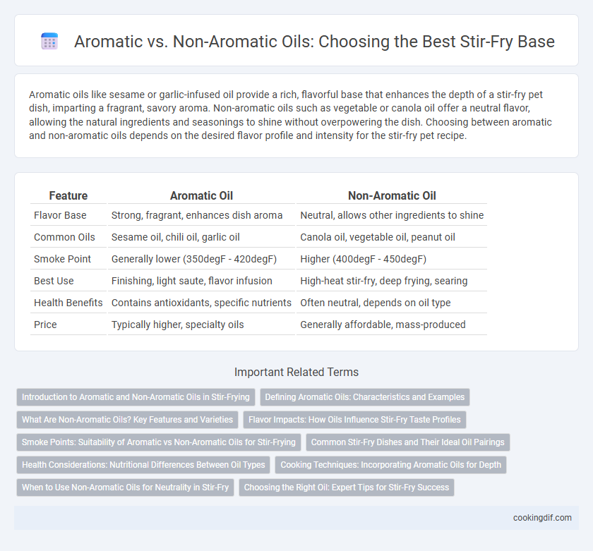 Aromatic vs. Non-Aromatic Oils: Choosing the Best Stir-Fry Base