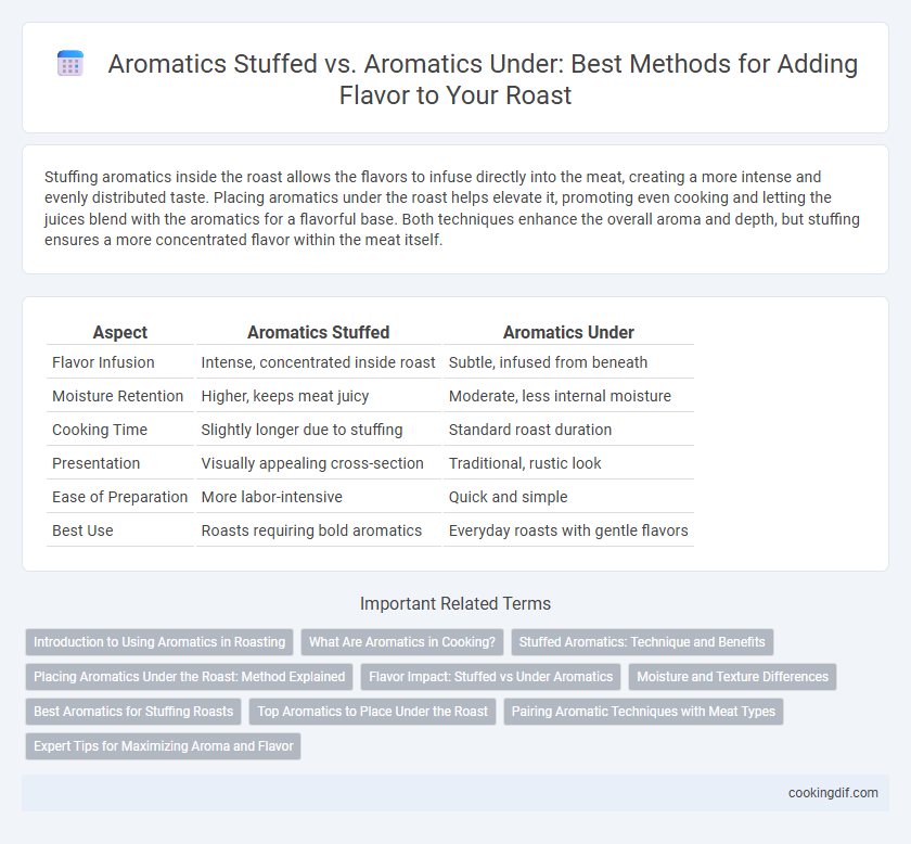 Aromatics Stuffed vs. Aromatics Under: Best Methods for Adding Flavor to Your Roast