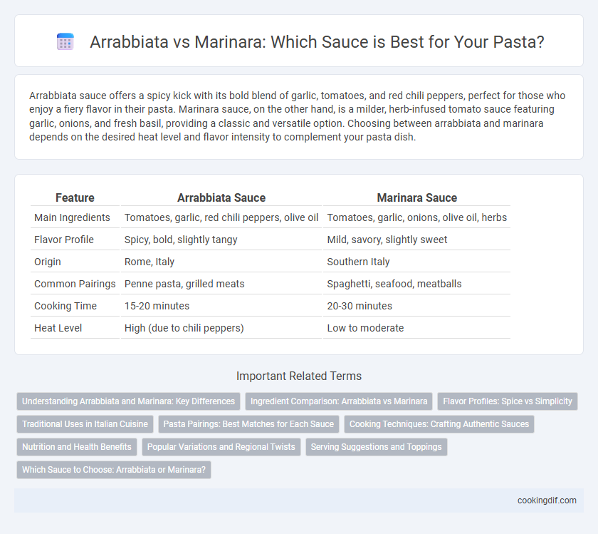 Arrabbiata vs Marinara: Which Sauce is Best for Your Pasta?