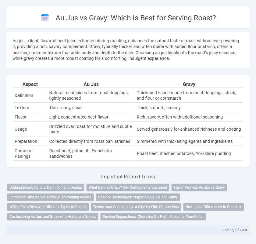 Au Jus vs Gravy: Which Is Best for Serving Roast?