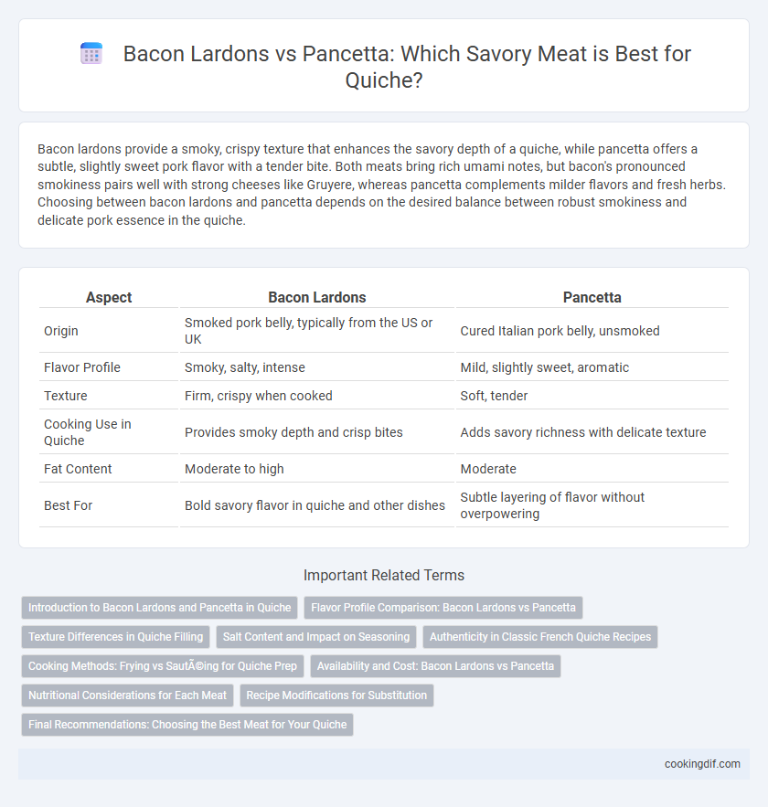 Bacon Lardons vs Pancetta: Which Savory Meat is Best for Quiche?