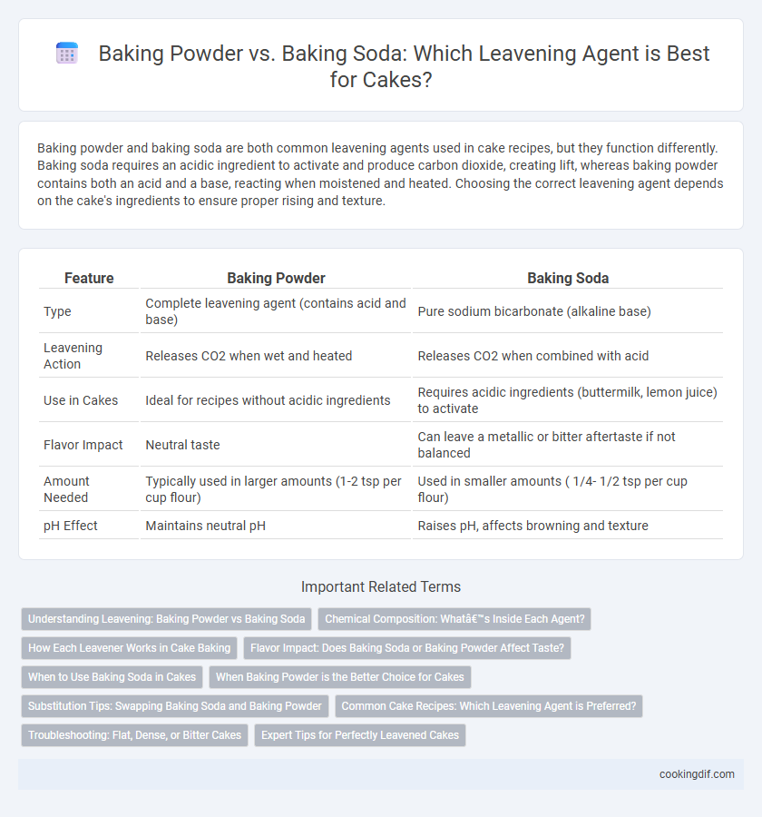 Baking Powder vs. Baking Soda: Which Leavening Agent is Best for Cakes?