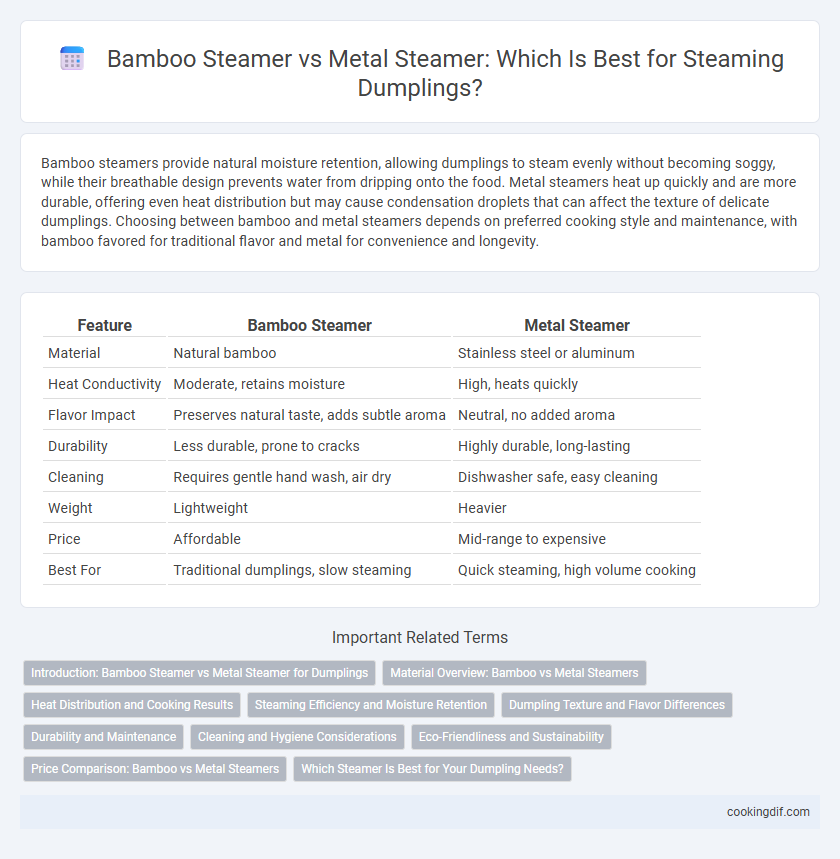 Bamboo Steamer vs Metal Steamer: Which Is Best for Steaming Dumplings?