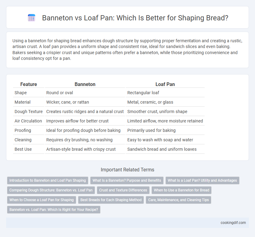 Banneton vs Loaf Pan: Which Is Better for Shaping Bread?