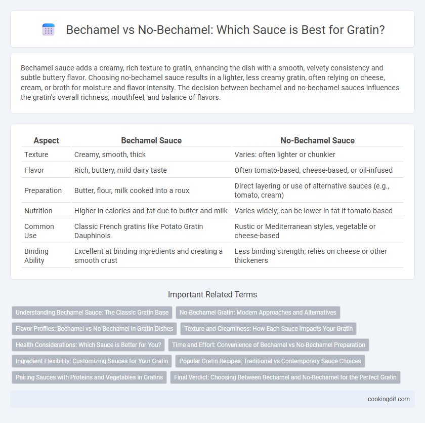Bechamel vs No-Bechamel: Which Sauce is Best for Gratin?