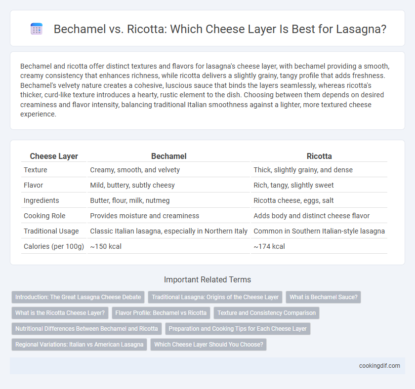Bechamel vs. Ricotta: Which Cheese Layer Is Best for Lasagna?