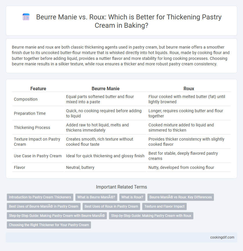 Beurre Manie vs. Roux: Which is Better for Thickening Pastry Cream in Baking?