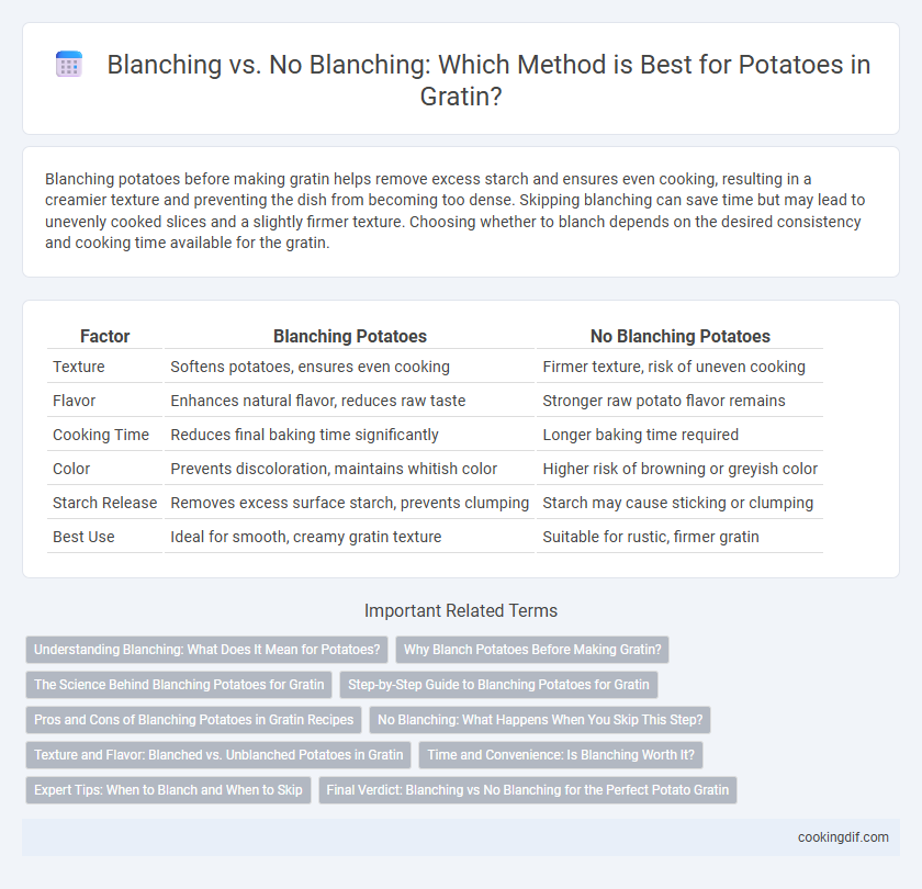 Blanching vs. No Blanching: Which Method is Best for Potatoes in Gratin?