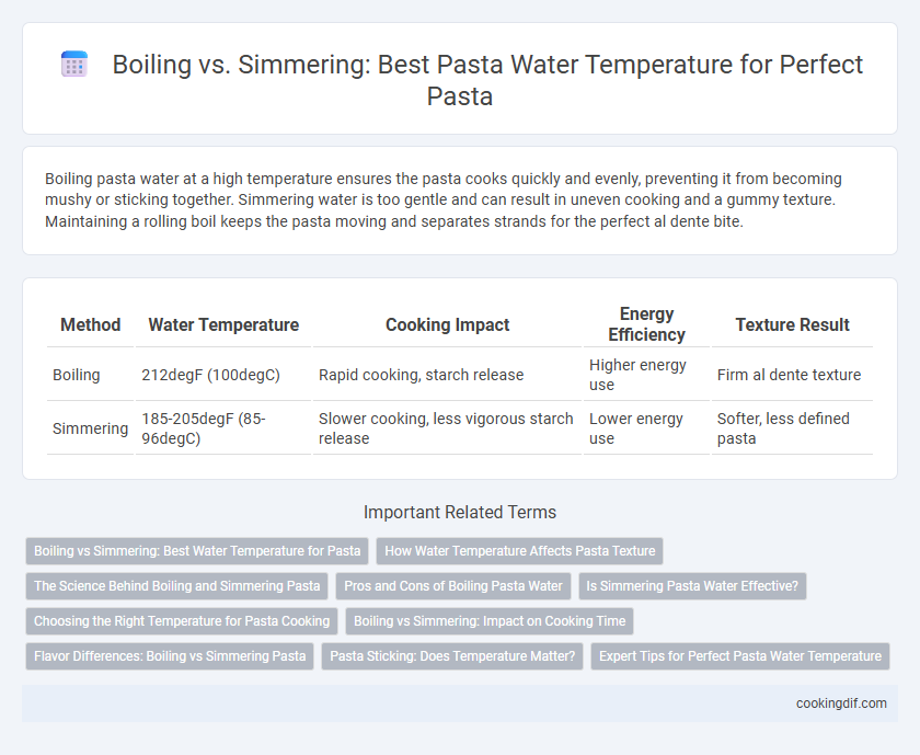 Boiling vs. Simmering: Best Pasta Water Temperature for Perfect Pasta