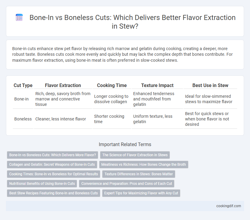 Bone-In vs Boneless Cuts: Which Delivers Better Flavor Extraction in Stew?