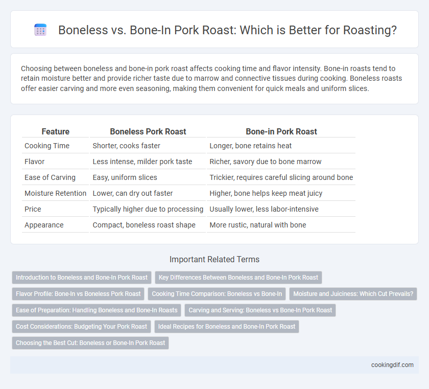 Boneless vs. Bone-In Pork Roast: Which is Better for Roasting?