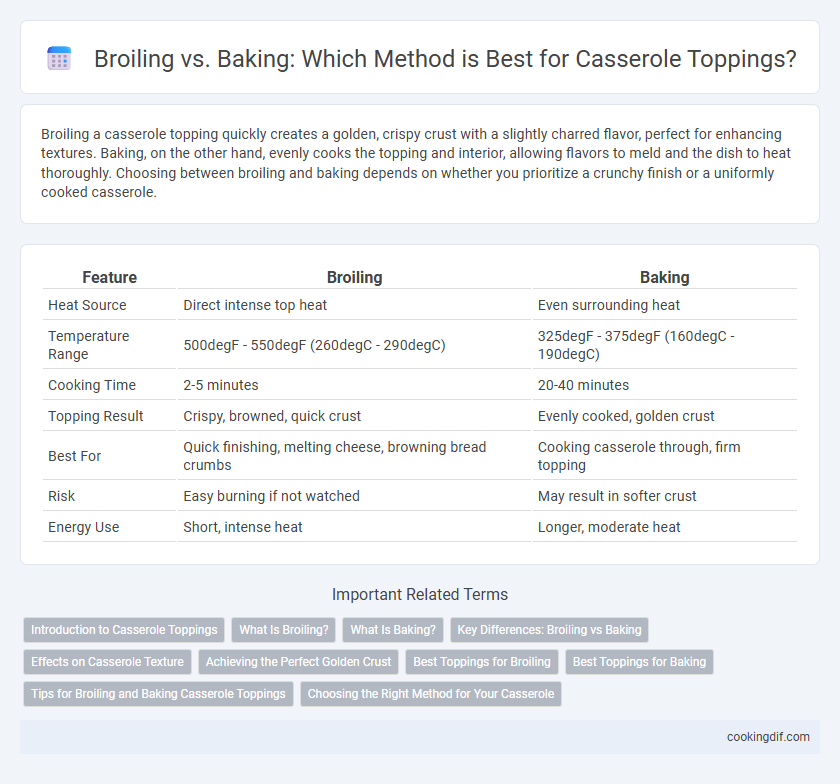 Broiling vs. Baking: Which Method is Best for Casserole Toppings?