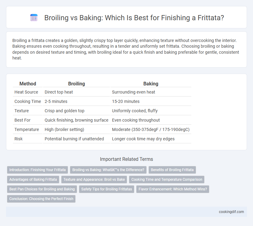 Broiling vs Baking: Which Is Best for Finishing a Frittata?