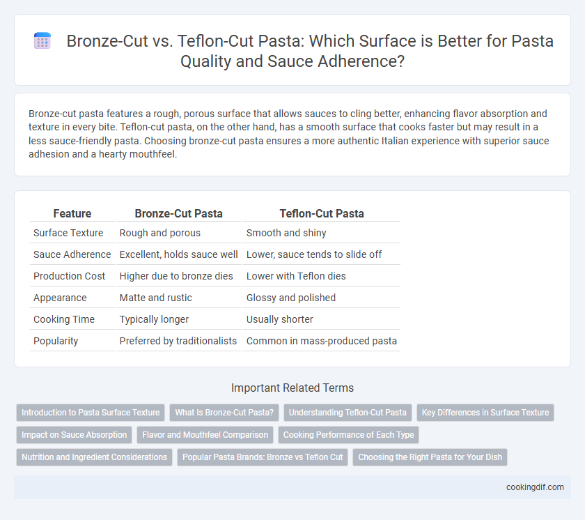 Bronze-Cut vs. Teflon-Cut Pasta: Which Surface is Better for Pasta Quality and Sauce Adherence?