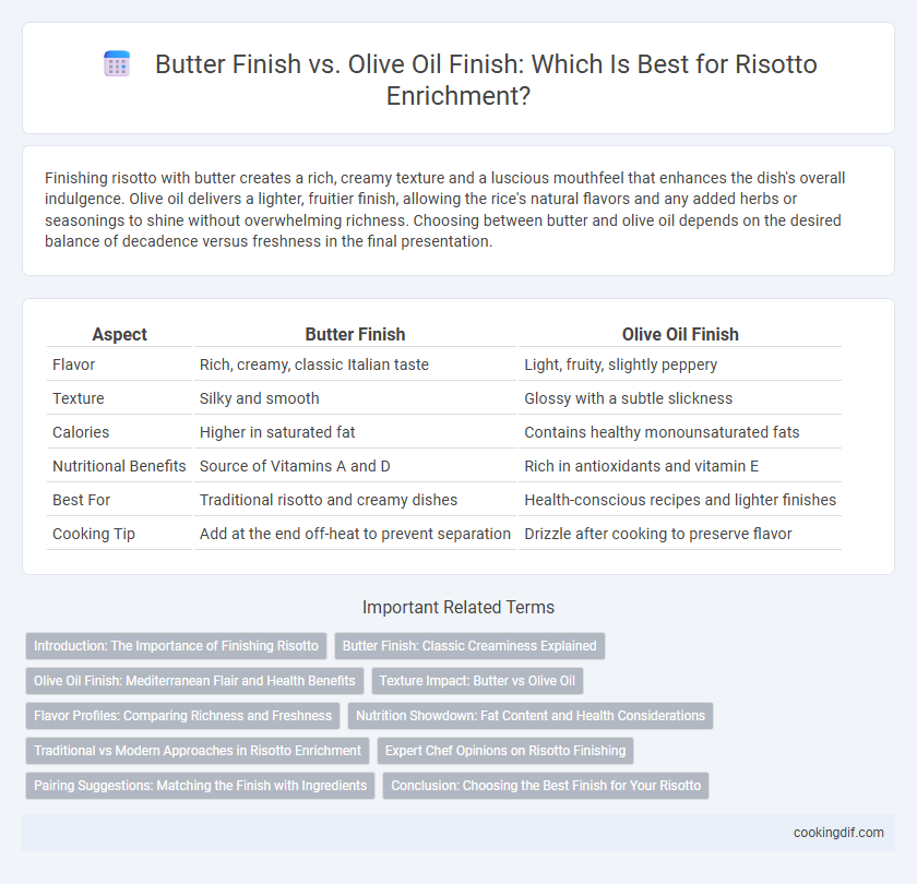 Butter Finish vs. Olive Oil Finish: Which Is Best for Risotto Enrichment?