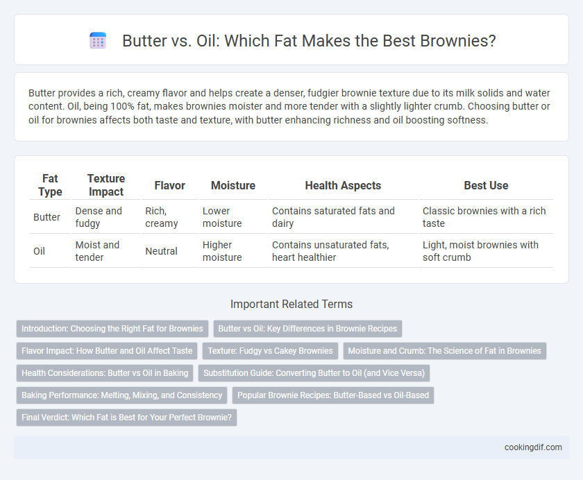 Butter vs. Oil: Which Fat Makes the Best Brownies?
