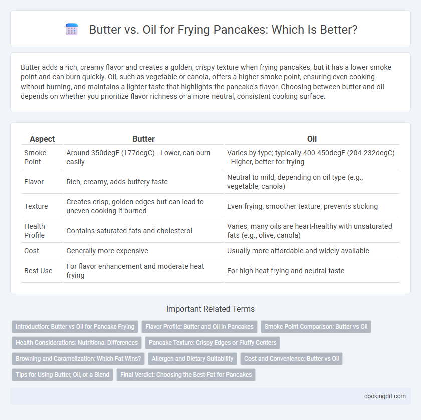 Butter vs. Oil for Frying Pancakes: Which Is Better?