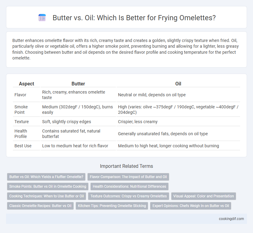Butter vs. Oil: Which Is Better for Frying Omelettes?