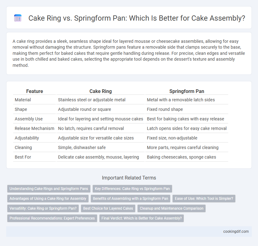 Cake Ring vs. Springform Pan: Which Is Better for Cake Assembly?