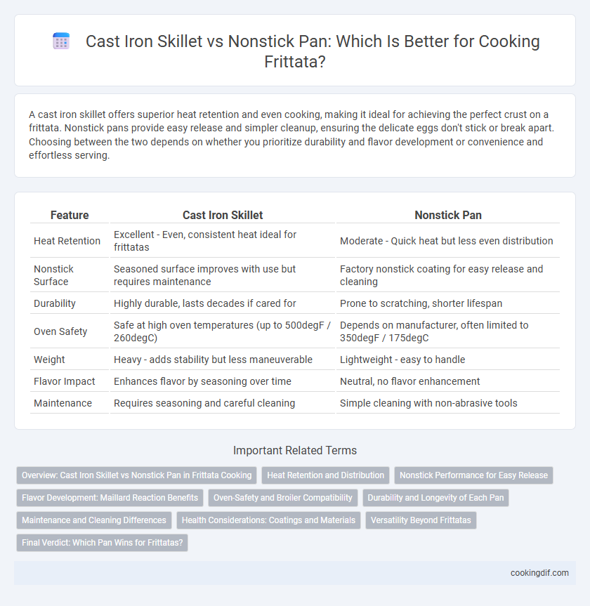 Cast Iron Skillet vs Nonstick Pan: Which Is Better for Cooking Frittata?