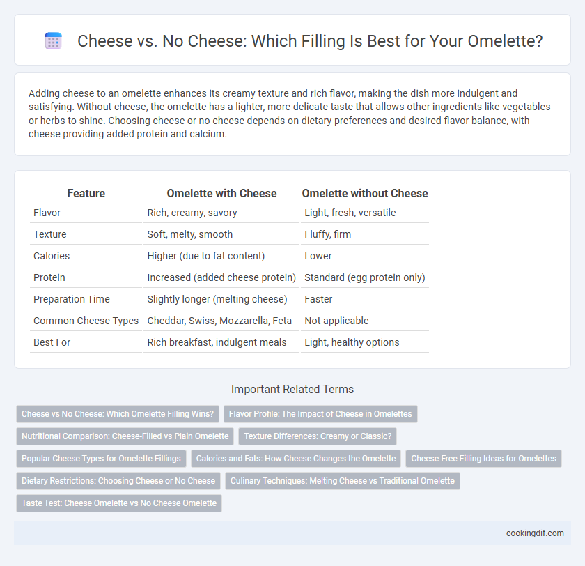 Cheese vs. No Cheese: Which Filling Is Best for Your Omelette?
