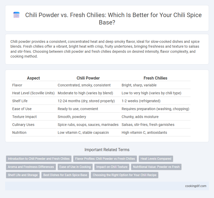 Chili Powder vs. Fresh Chilies: Which Is Better for Your Chili Spice Base?
