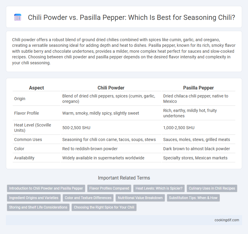 Chili Powder vs. Pasilla Pepper: Which Is Best for Seasoning Chili?