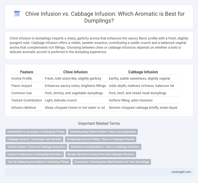 Chive Infusion vs. Cabbage Infusion: Which Aromatic is Best for Dumplings?