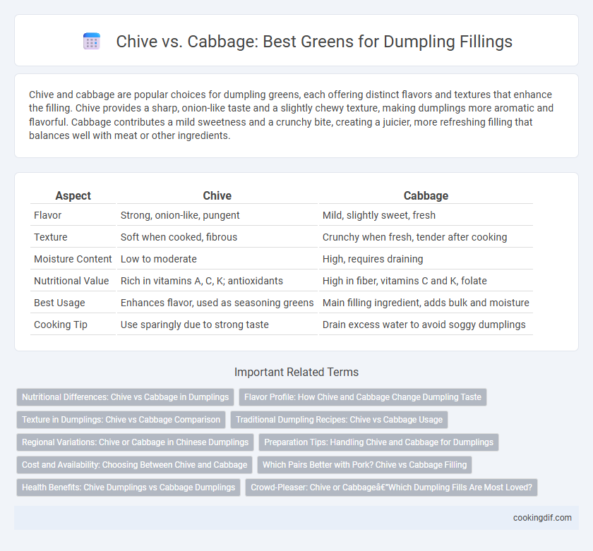 Chive vs. Cabbage: Best Greens for Dumpling Fillings