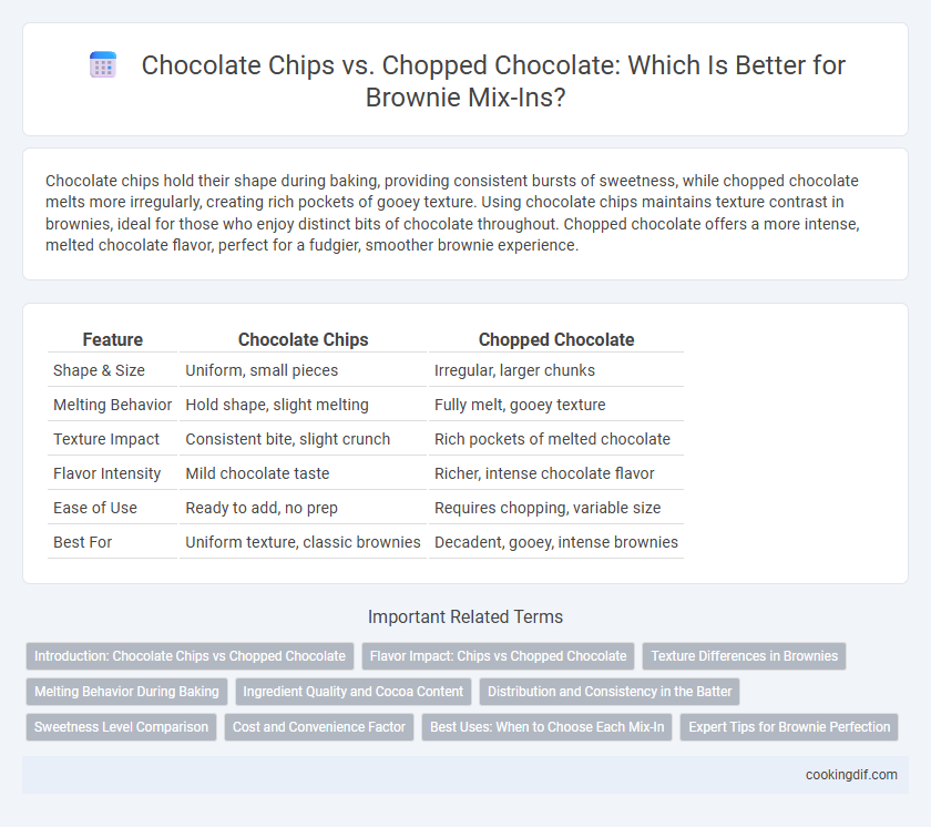 Chocolate Chips vs. Chopped Chocolate: Which Is Better for Brownie Mix-Ins?