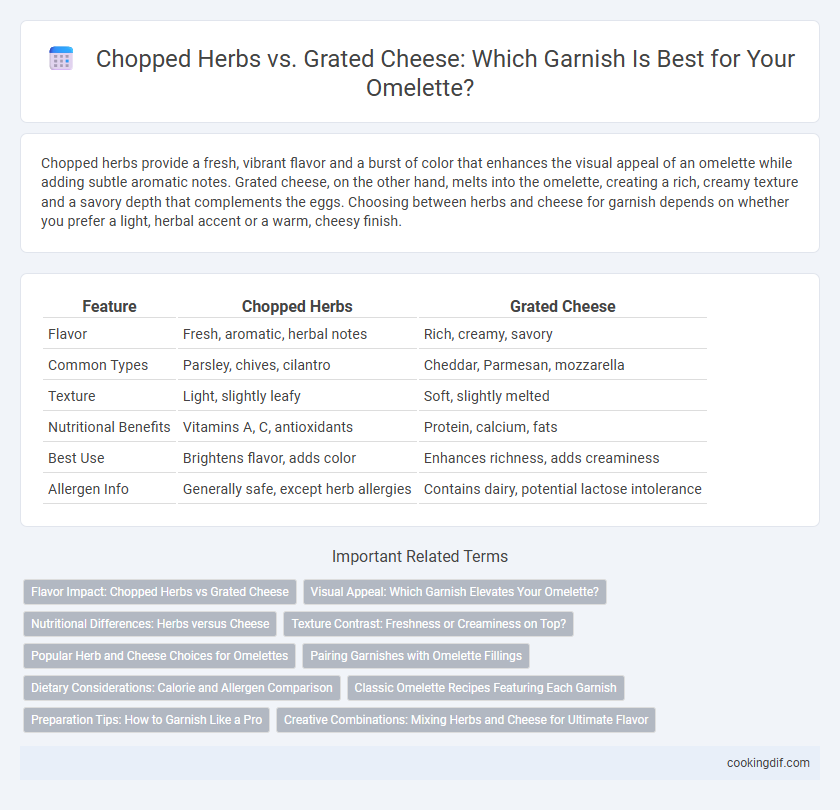 Chopped Herbs vs. Grated Cheese: Which Garnish Is Best for Your Omelette?