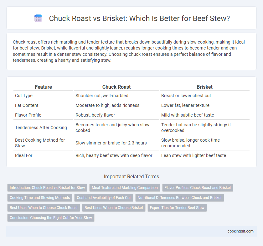 Chuck Roast vs Brisket: Which Is Better for Beef Stew?