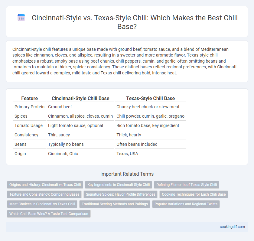 Cincinnati-Style vs. Texas-Style Chili: Which Makes the Best Chili Base?