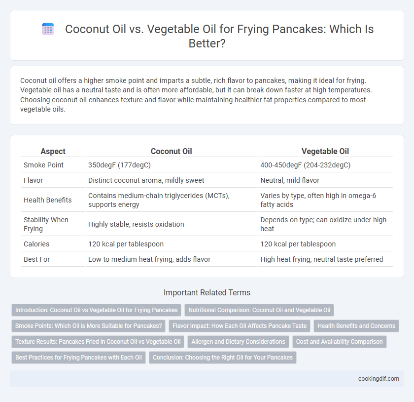 Coconut Oil vs. Vegetable Oil for Frying Pancakes: Which Is Better?
