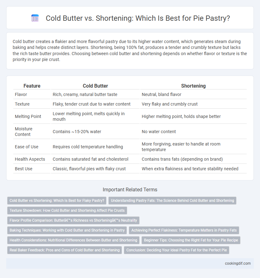 Cold Butter vs. Shortening: Which Is Best for Pie Pastry?