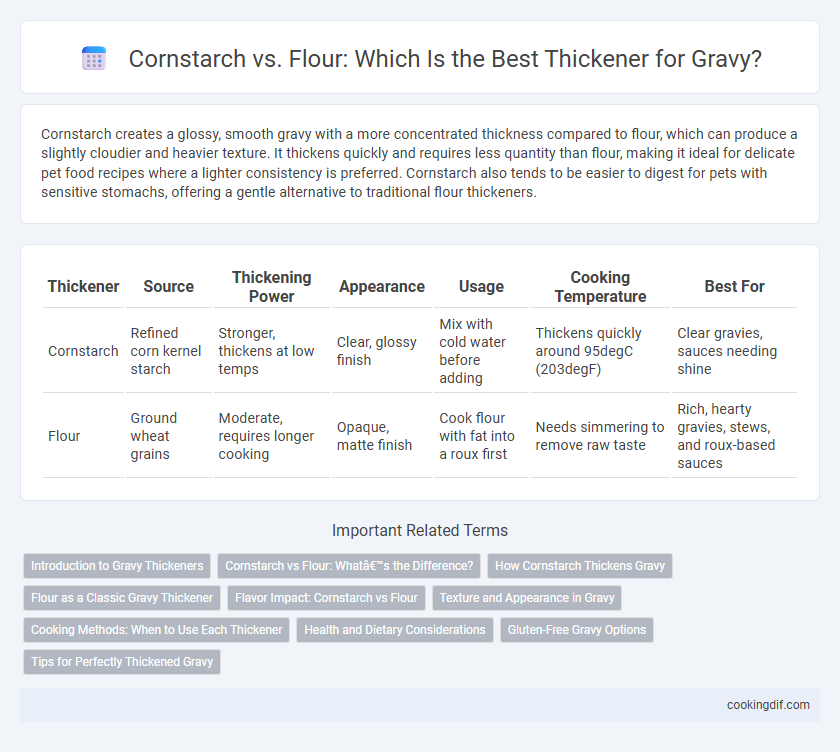Cornstarch vs. Flour: Which Is the Best Thickener for Gravy?