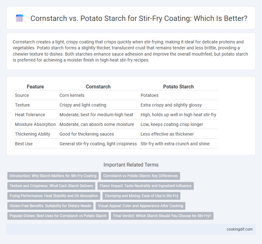 Cornstarch vs. Potato Starch for Stir-Fry Coating: Which Is Better?