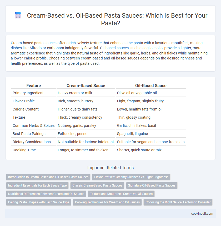 Cream-Based vs. Oil-Based Pasta Sauces: Which Is Best for Your Pasta?