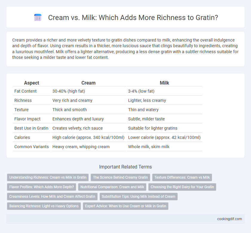 Cream vs. Milk: Which Adds More Richness to Gratin?