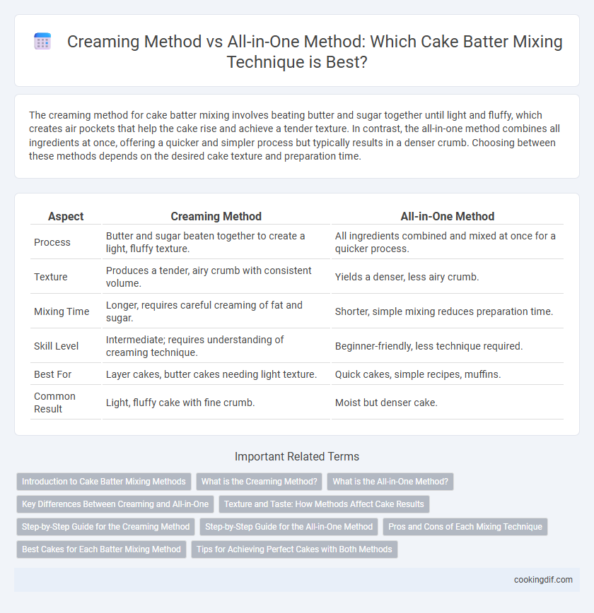 Creaming Method vs All-in-One Method: Which Cake Batter Mixing Technique is Best?