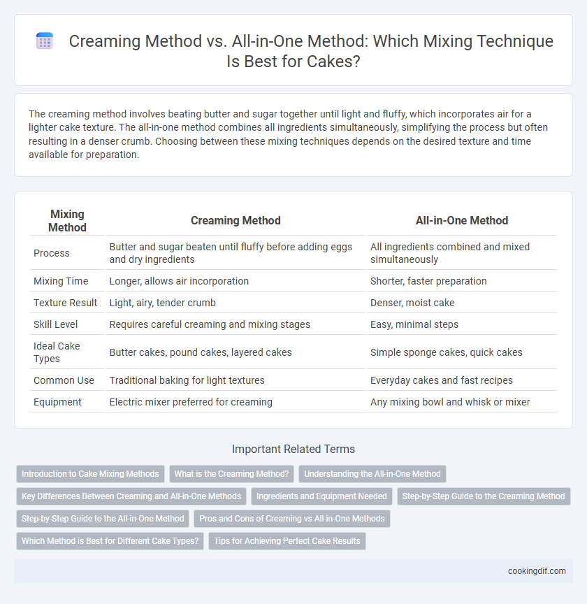 Creaming Method vs. All-in-One Method: Which Mixing Technique Is Best for Cakes?
