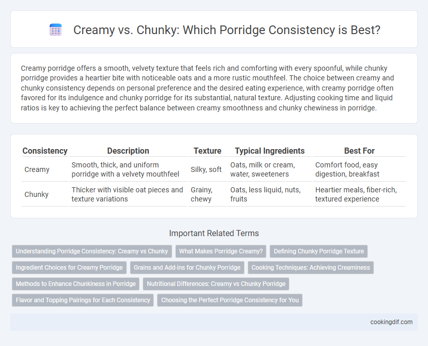 Creamy vs. Chunky: Which Porridge Consistency is Best?