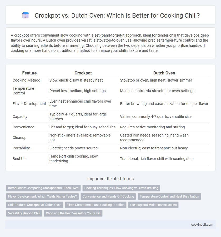 Crockpot vs. Dutch Oven: Which Is Better for Cooking Chili?