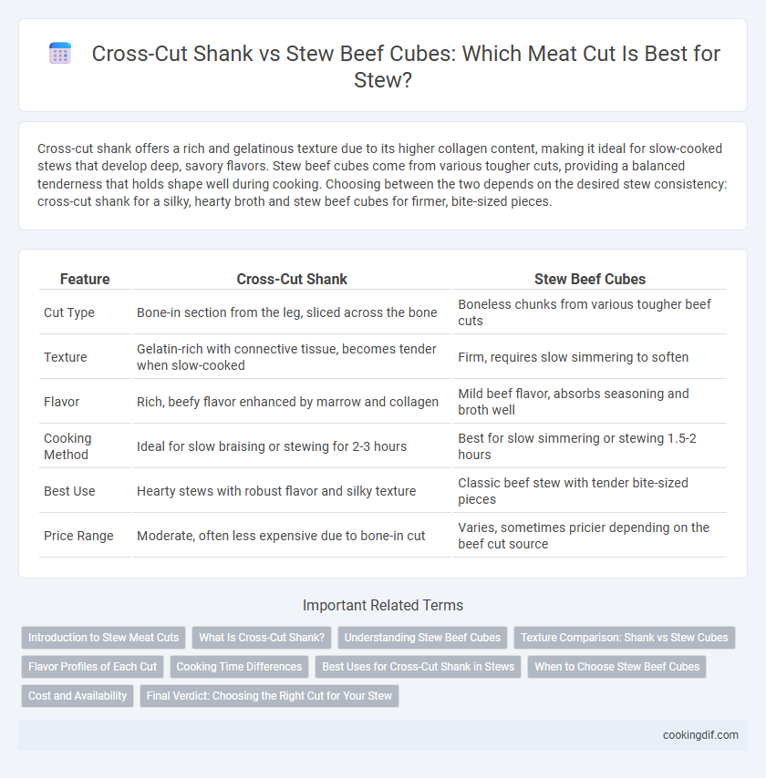 Cross-Cut Shank vs Stew Beef Cubes: Which Meat Cut Is Best for Stew?