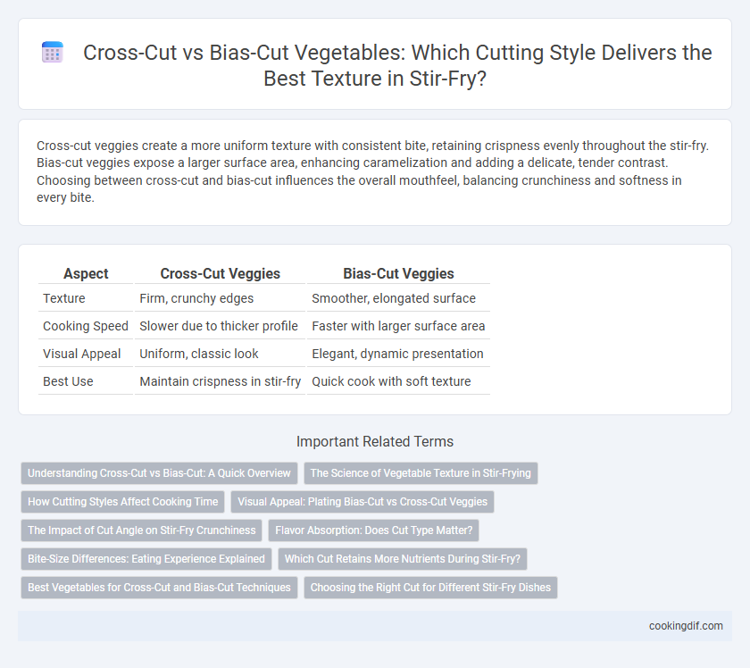 Cross-Cut vs Bias-Cut Vegetables: Which Cutting Style Delivers the Best Texture in Stir-Fry?