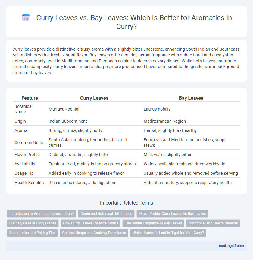 Curry Leaves vs. Bay Leaves: Which Is Better for Aromatics in Curry?